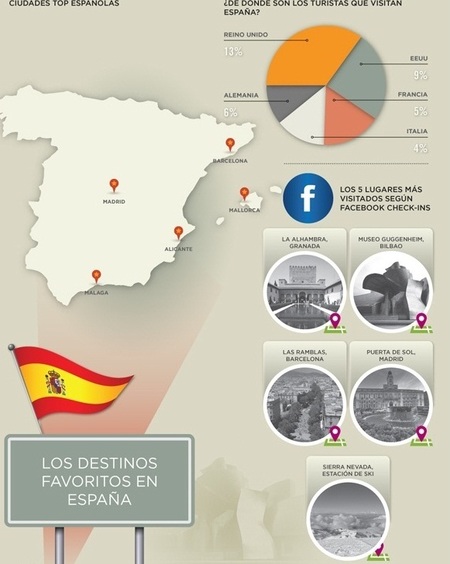 infografia alquiler de coches