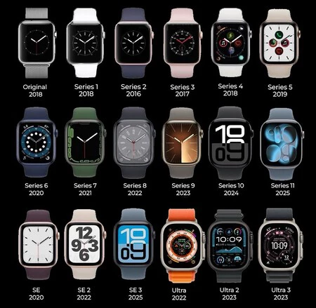 Generaciones Apple Watch