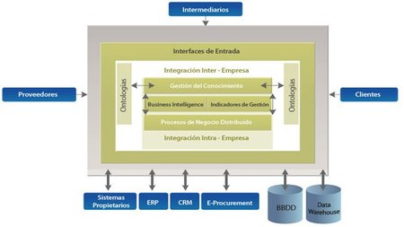 Cuatro alternativas ERP para usuarios de Apple