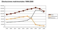Casados hasta que la recuperación económica nos separe
