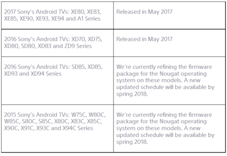 Sony Andoriod 7.0
