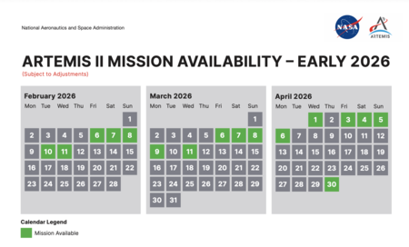 Calendario Artemis Ii