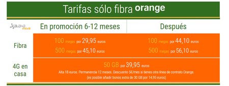 Tarifas De Solo Fibra Orange