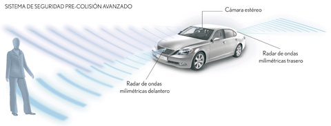 Lexus LS 600h