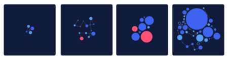 Evolucion Contribucciones Github