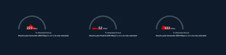 Test Velocidad Bertin