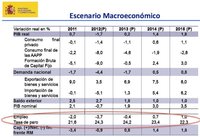 Un gobierno que tira la toalla frente al paro merece una huelga general indefinida