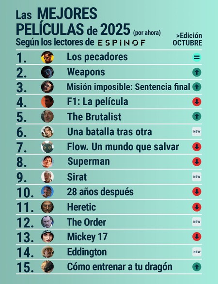 Top 15 con el mejor cine según los lectores de Espinof