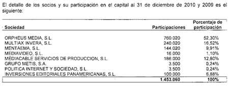 accionistas-publico-2010.png