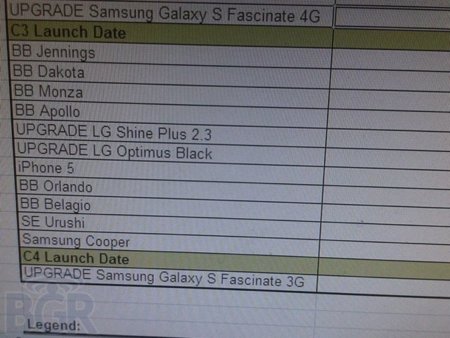 Una filtración desvela la fecha de lanzamiento de seis BlackBerrys... y un iPhone 5