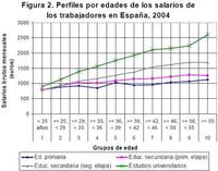 Más educación mejora el salario