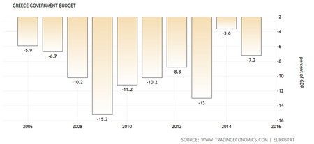 Greece Deficit