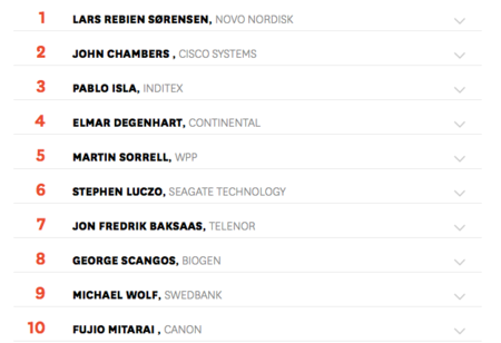 Los mejores CEOs del mundo