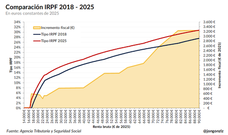 Gonzalez Irpf No Deflact