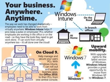 Disponible la nueva versión de Windows Intune