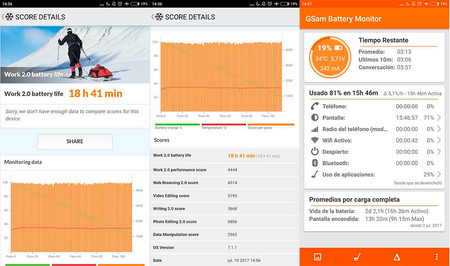 Test batería Xiaomi Mi Max 2