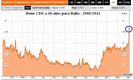 Unión Europea mira atónita cómo el pánico se extiende a Italia y España
