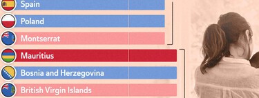 Gráfico de países com baixa taxa de natalidade mostra dados alarmantes 