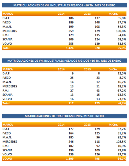 Ventas de vehículos industriales Marcas - Enero 2014