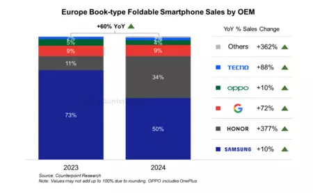 Counterpoint 2024 Plegables