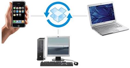 Dropbox, un disco duro virtual para lo que desees