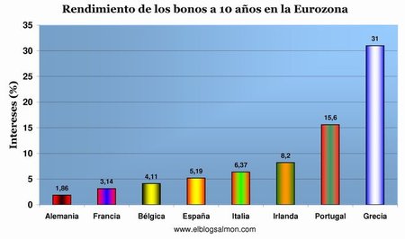 Grecia sigue siendo el talón de Aquiles de Europa