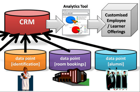 Lo que una pyme necesita para disponer de un buen CRM