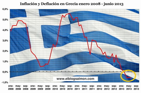 Persiste caída de los precios en Grecia ¿es la deflación el futuro de Europa?