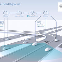 Bosch y TomTom crean mapa inteligente y nos acercan un paso más hacia la conducción autónoma perfecta 