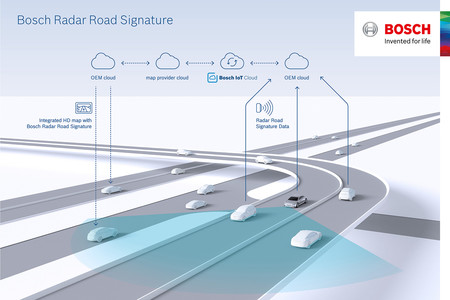 Bosch y TomTom crean mapa inteligente y nos acercan un paso más hacia la conducción autónoma perfecta
