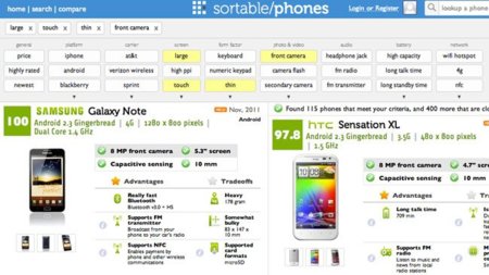 Evita el despilfarro a la hora de comprar electrónica con Sortable