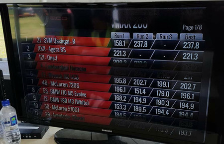 Nissan Qashqai R Severn Valley Motorsport: el SUV más rápido del mundo