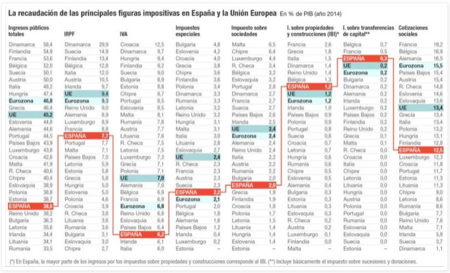 Impuestos