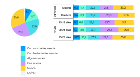 Grafico 3e