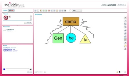Scribblar, sencillo espacio colaborativo para grupos