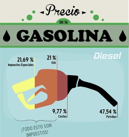 Infografía: el precio de la gasolina y trucos para ahorrar al repostar