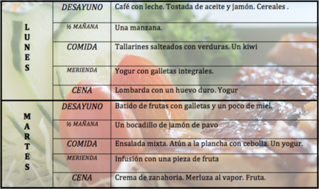 Tu dieta semanal con Vitónica (XV)
