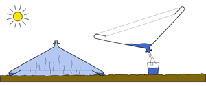 Watercone