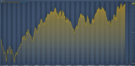 Wti Oil