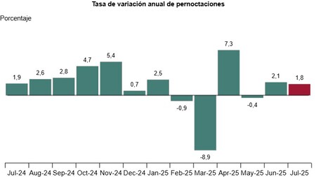 Graph 9 Copia