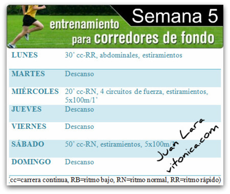 Entrenamiento para correrredores: 10 kilómetros. Semana 5