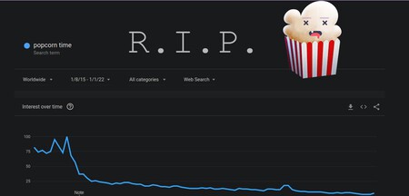 Cierra Popcorn Time, el gran dolor de cabeza para Netflix y Hollywood, que hizo la revolución gracias a su código abierto