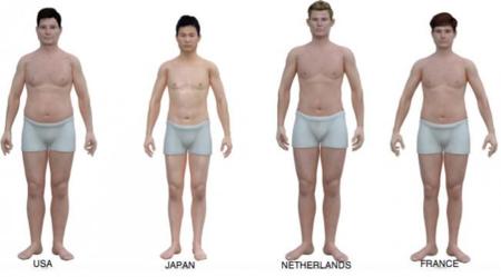 El cuerpo medio en diferentes partes del mundo