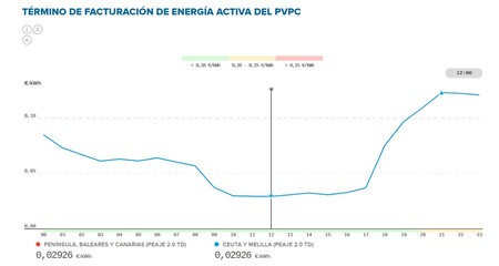 Horno Cocina Findesemana