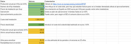 Bilbao Rent Norte