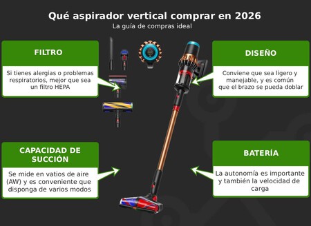Aspirador Vertical 1