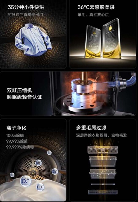 Mijia Washer Dryer Set Pro With 12kg 12kg 1