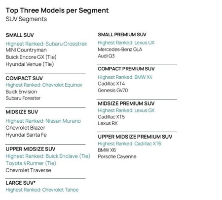 autos más confiables