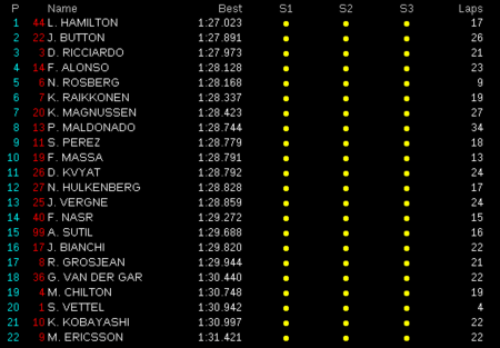 FP1 Barcelona