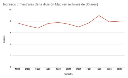 Screenshot 2025 10 31 At 11 46 12